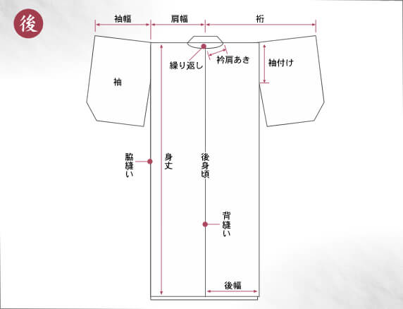 着物のサイズの正しい測り方と各部の名称【仕立ての着物サイズ一覧 