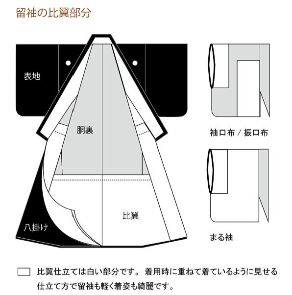 比翼交換