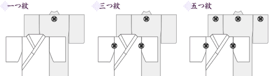 紋の位置