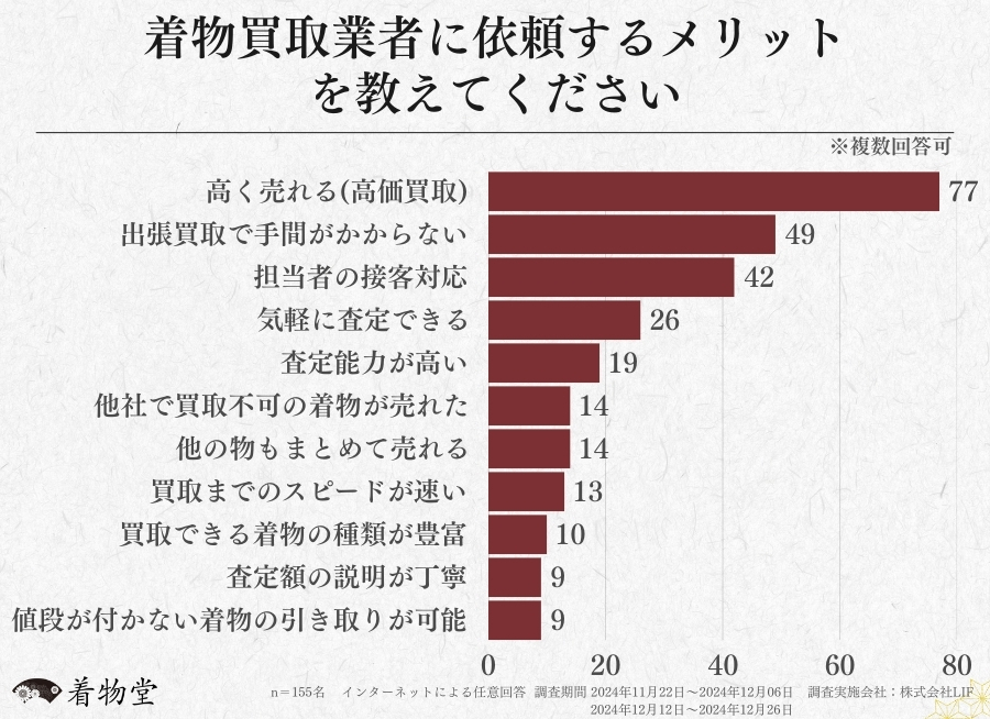 2026年4月】プロが選ぶ着物買取店おすすめランキング！体験談や口コミ 