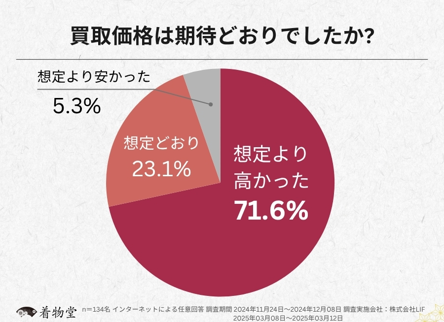 静岡県_買取価格の満足度