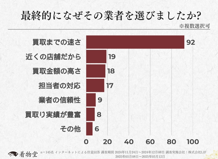 愛知県_業者を選んだ理由 (5)