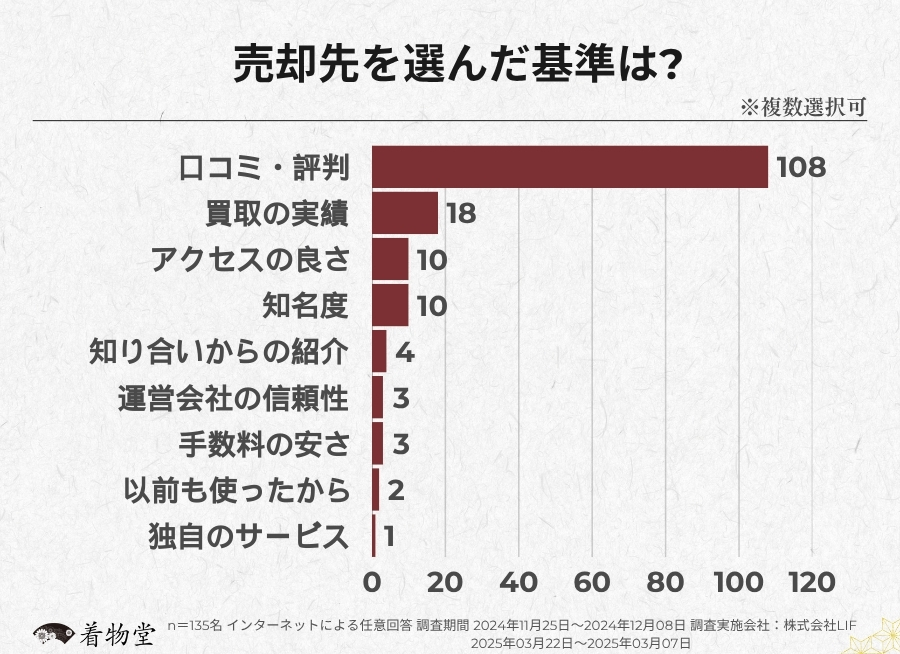 奈良県_売却先を選ぶ基準 (1)