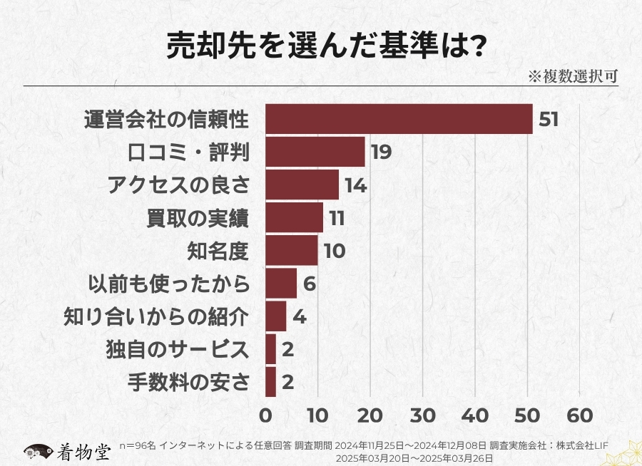 宮崎県_売却先を選ぶ基準 (1)