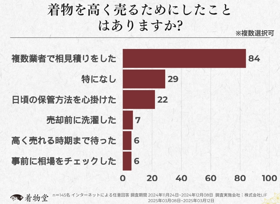 愛知_高く売る方法 (1)