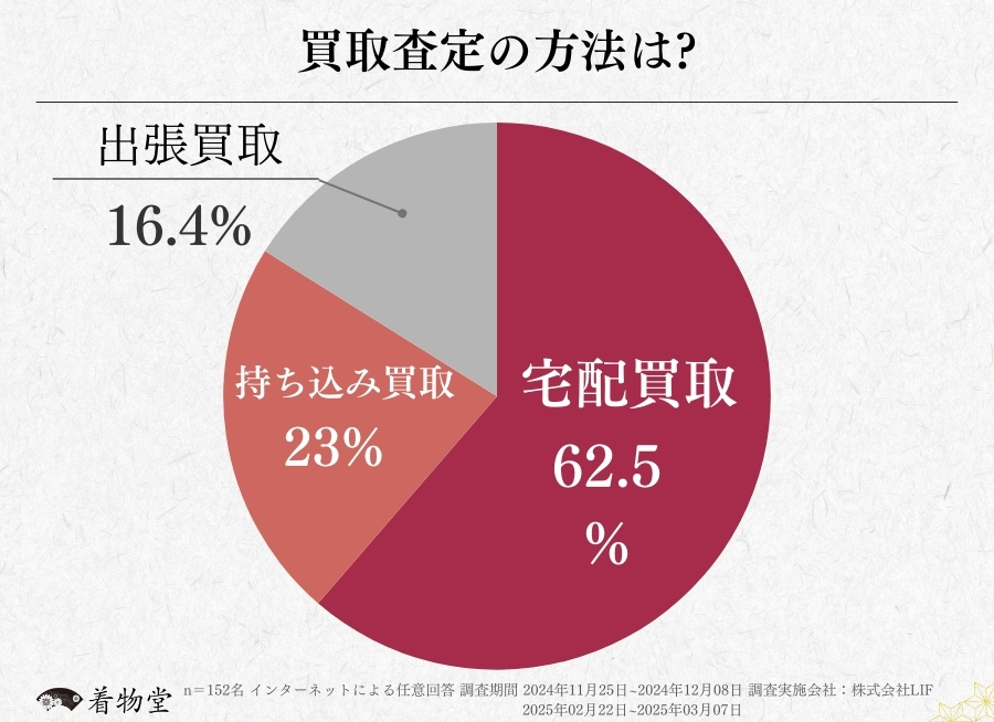 兵庫県_買取方法