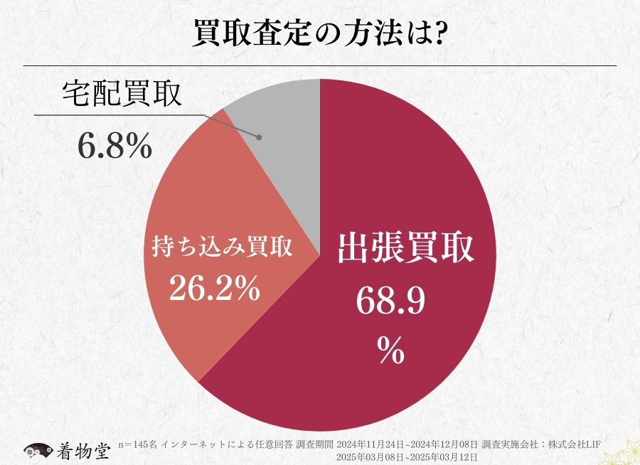愛知県_買取方法