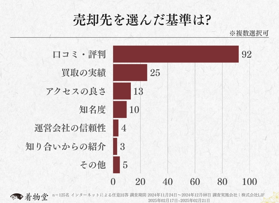 千葉_売却先を選ぶ基準