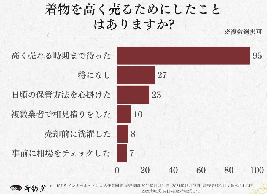 埼玉_高く売る方法