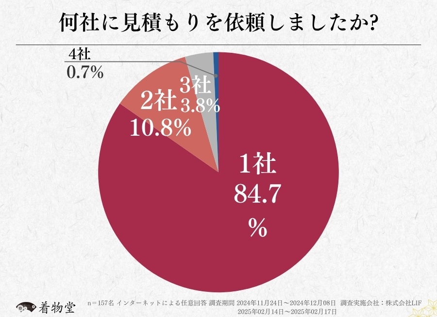 埼玉県_査定依頼数