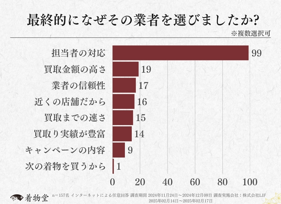 埼玉県_業者を選んだ理由