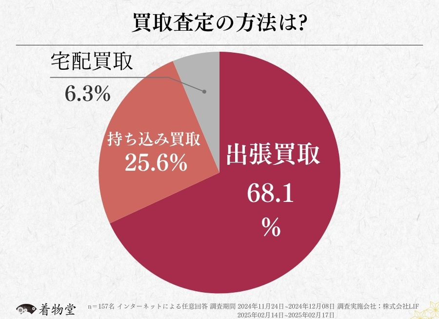 埼玉県_買取方法