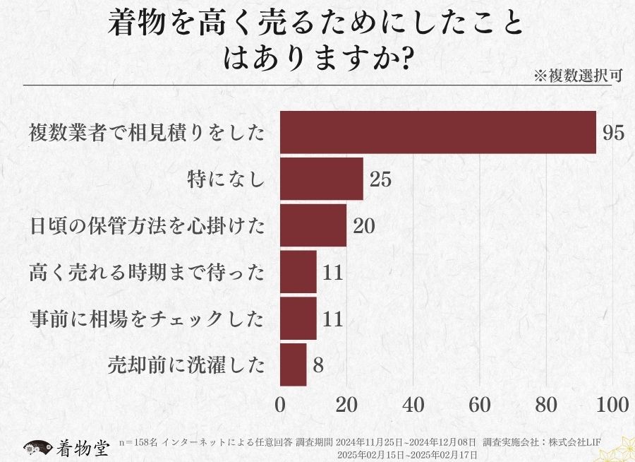 大阪_高く売る方法