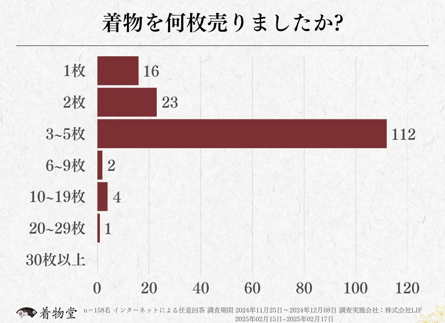 大阪_着物の枚数