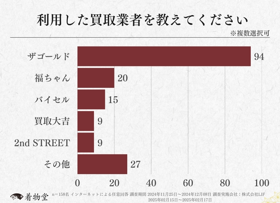 大阪府_利用した買取業者