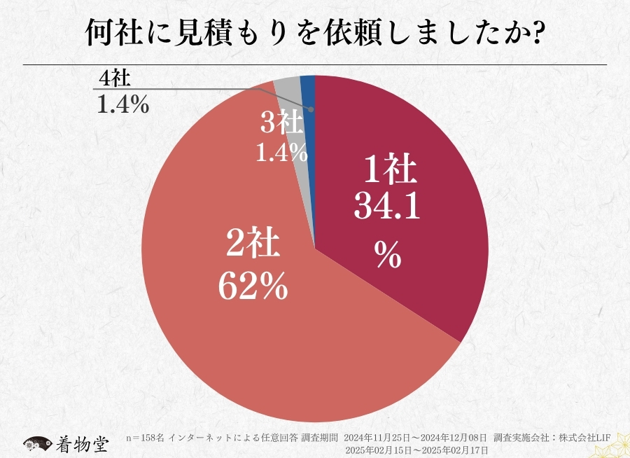 大阪府_査定依頼数