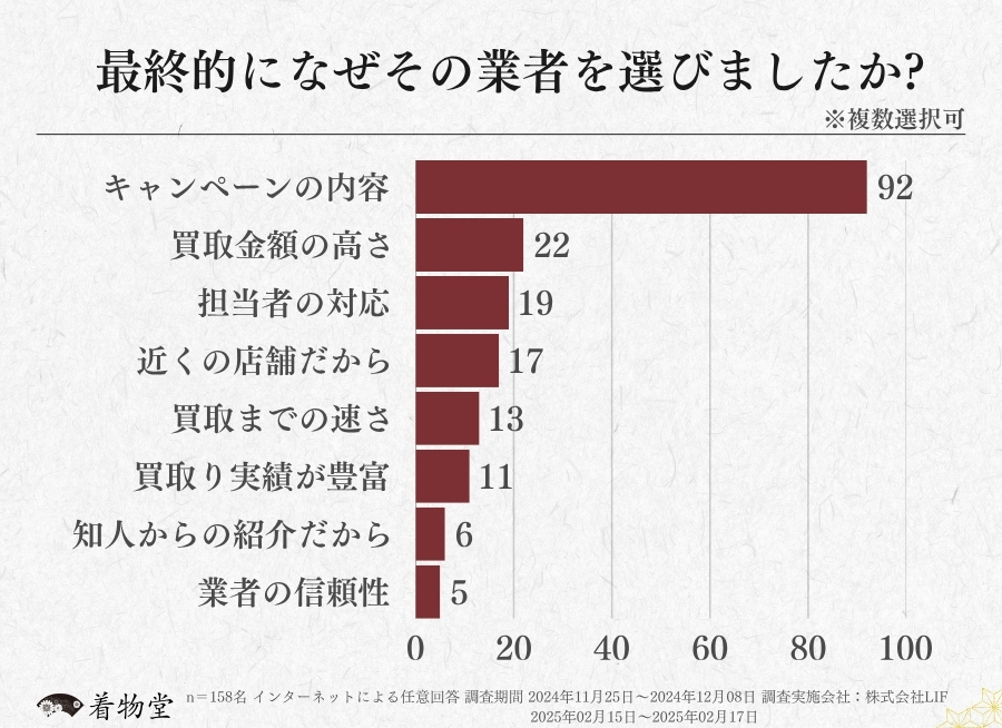 大阪府_業者を選んだ理由