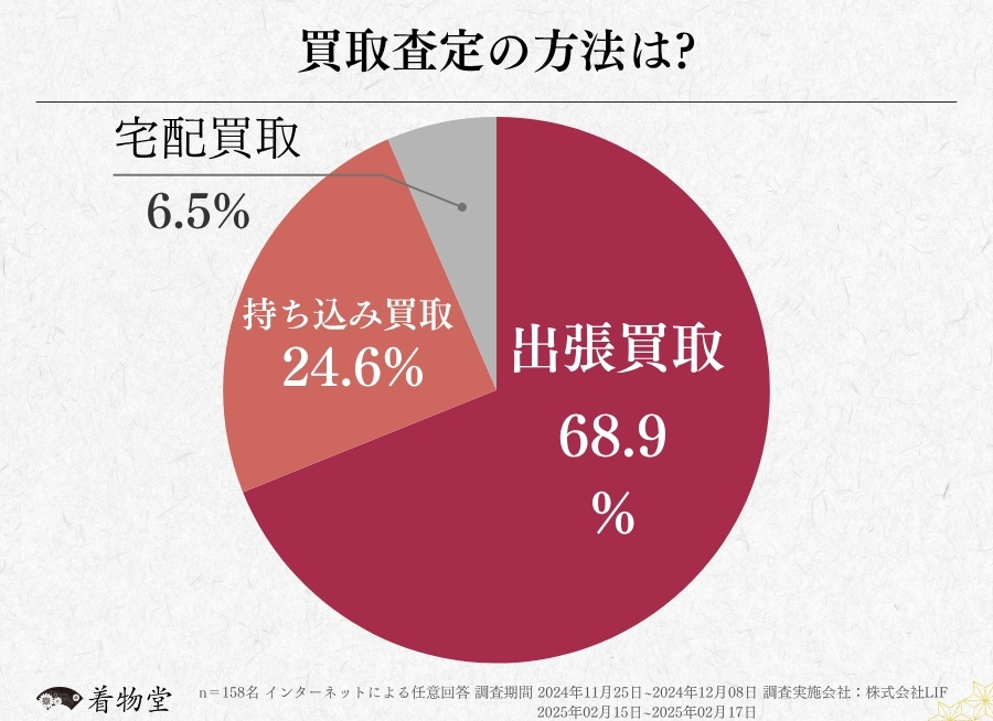 大阪府_買取方法