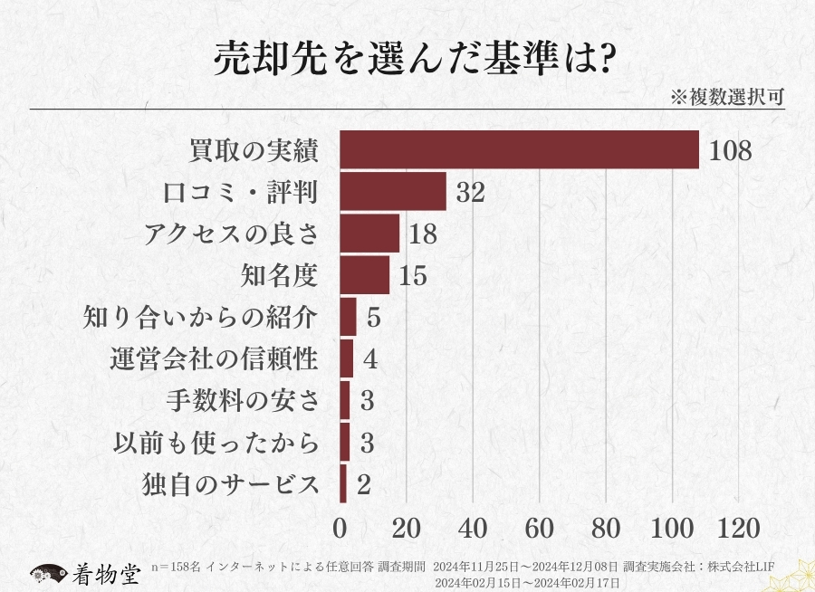 大阪府・売却先を選ぶ基準