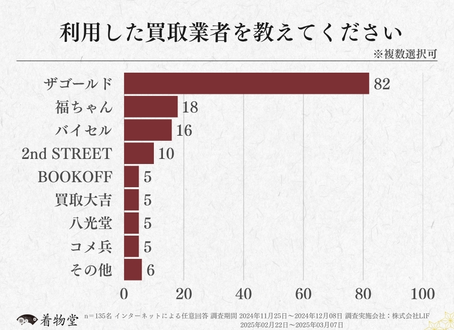 奈良県_利用した買取業者
