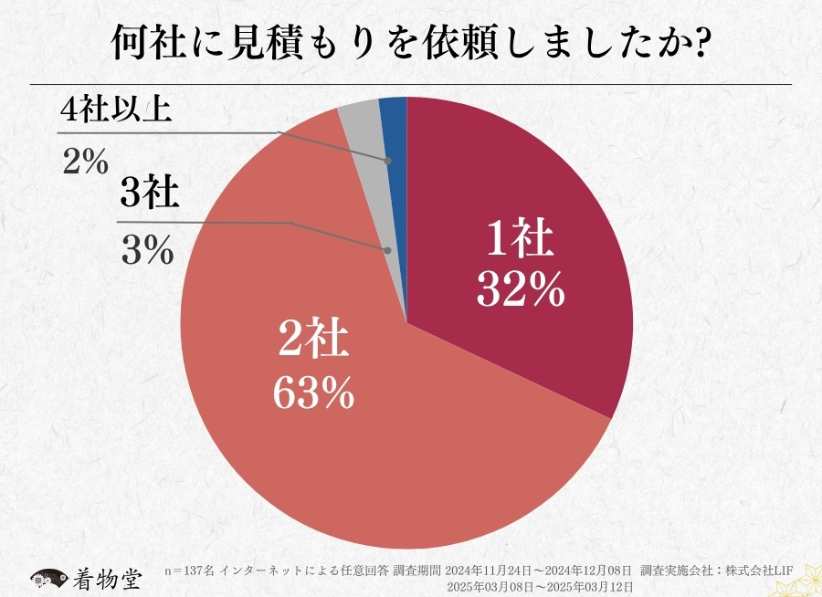 岐阜県_査定依頼数