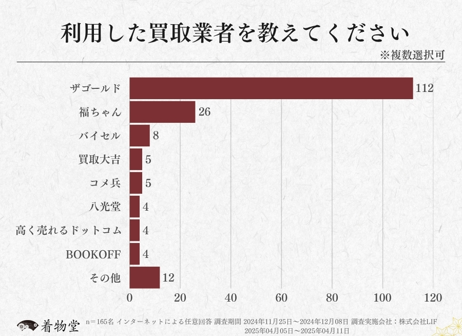 愛媛県_利用した買取業者