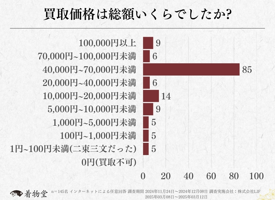 愛知_買取価格の総額