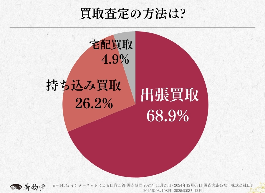 愛知_買取方法