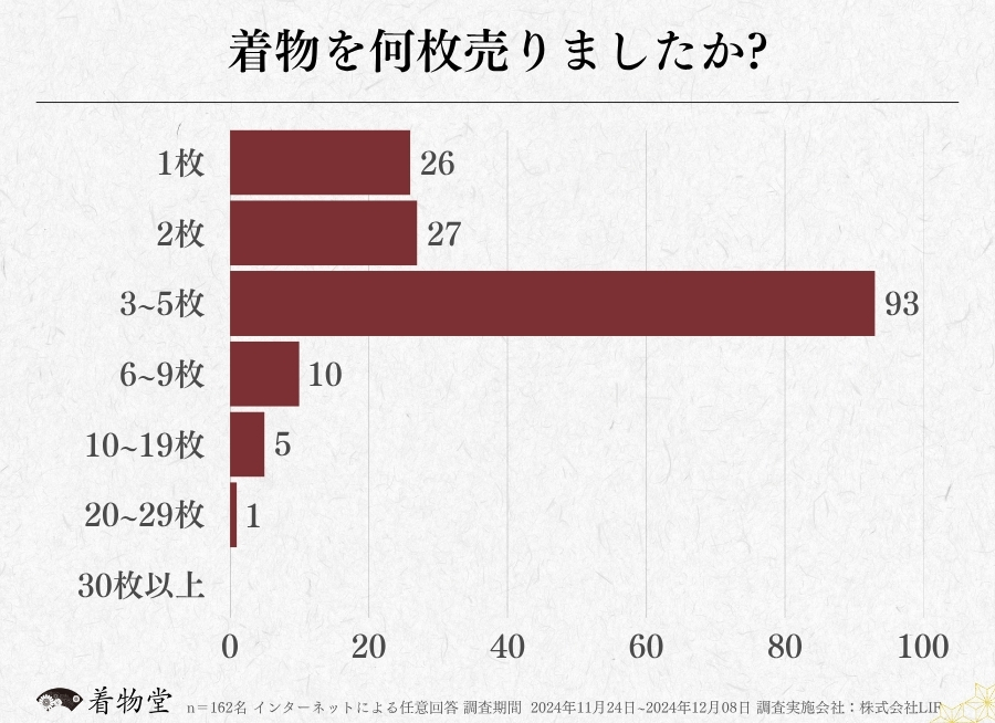 東京_着物の枚数