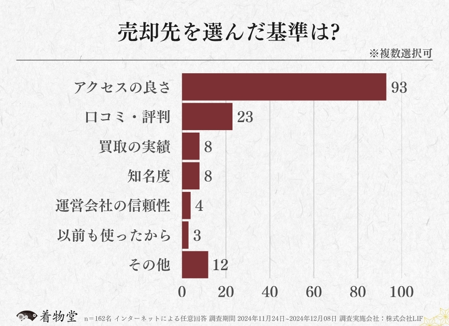 東京都_売却先を選ぶ基準