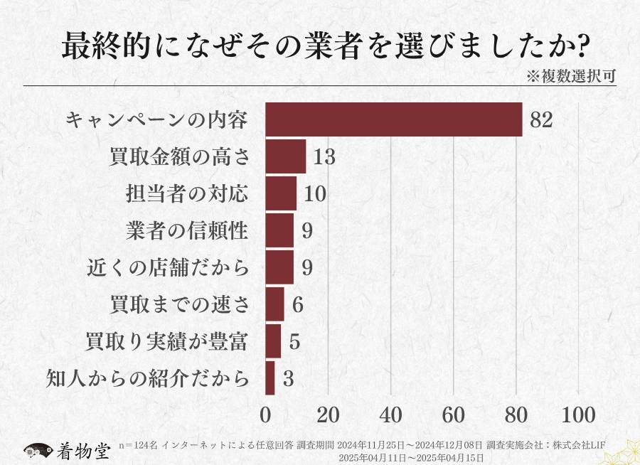 沖縄県_業者を選んだ理由