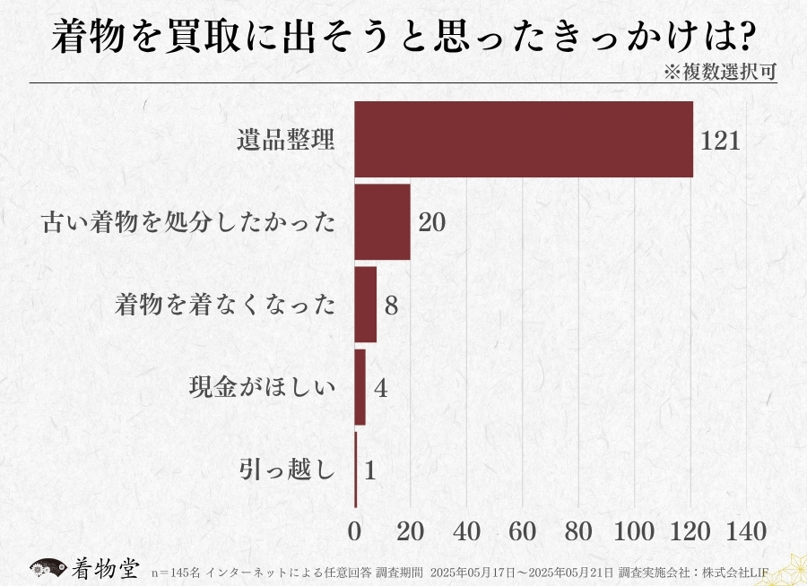 熊本_着物買取のきっかけ