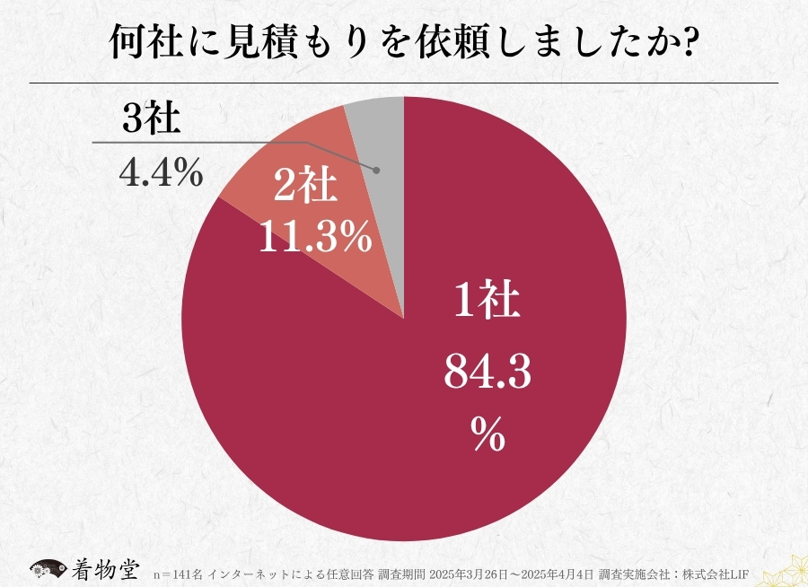 石川県_査定依頼数