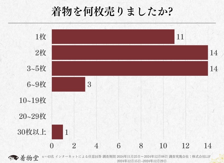 福岡_着物の枚数