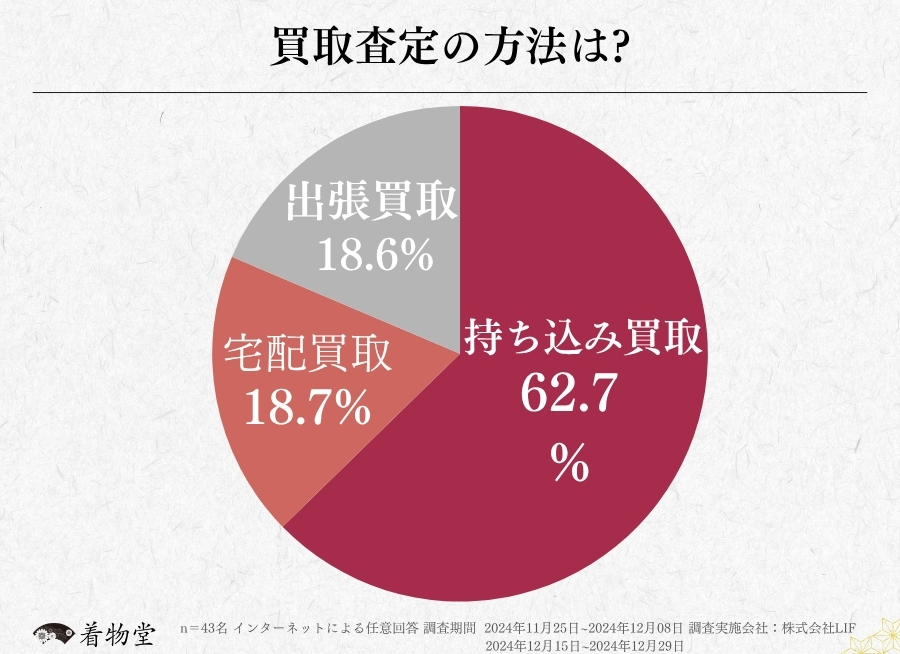 福岡_買取方法