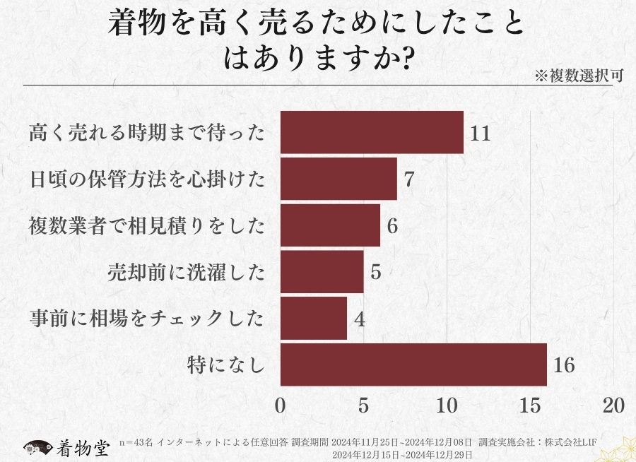 福岡_高く売る方法