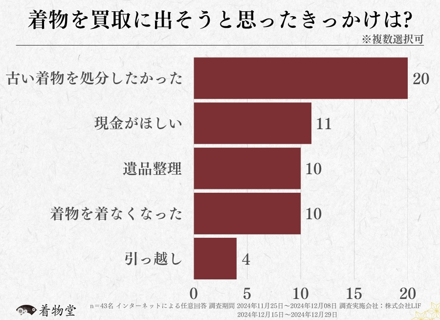 福岡_着物買取のきっかけ