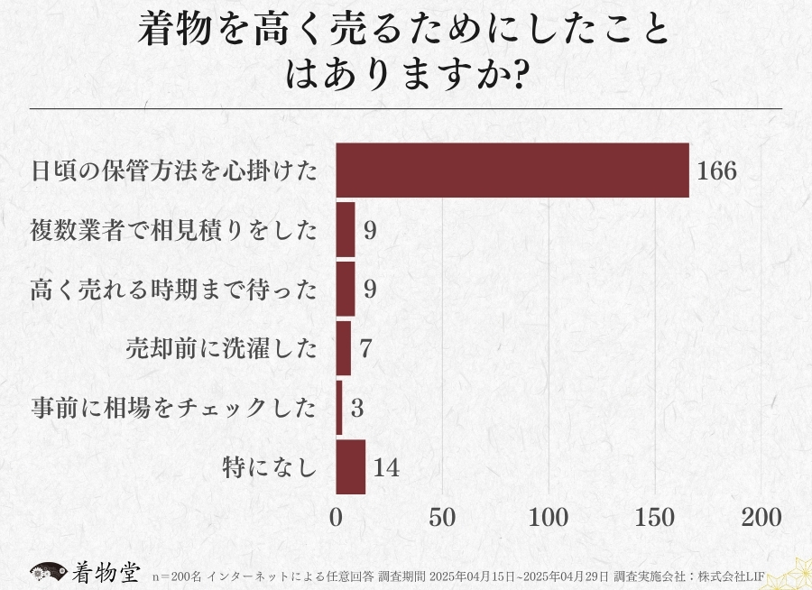 群馬県_高く売る方法