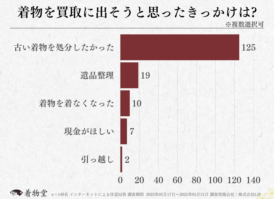長崎_着物買取のきっかけ