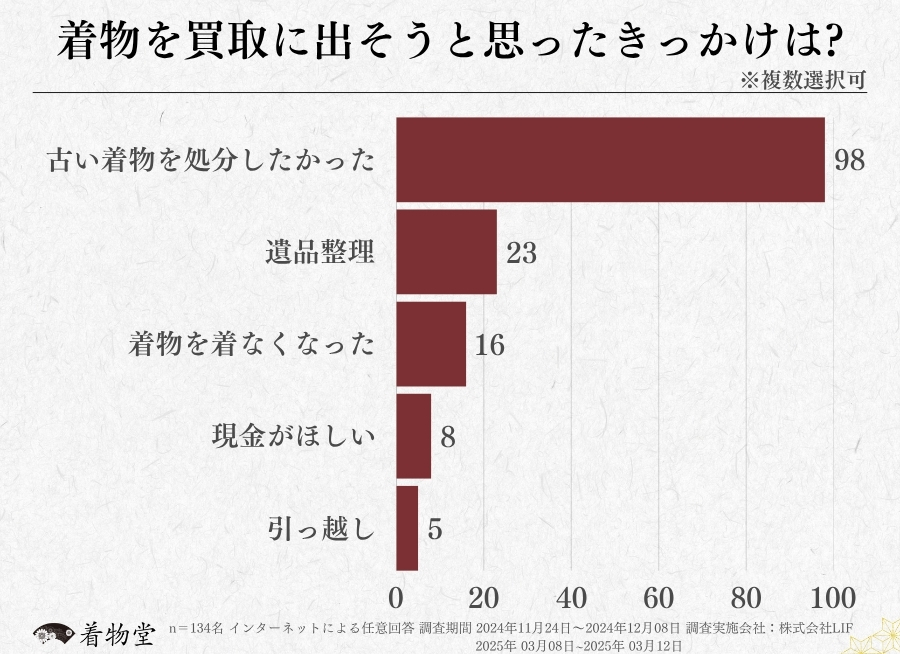 静岡_着物買取のきっかけ