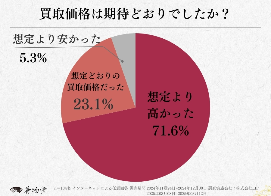 静岡_買取価格の期待度