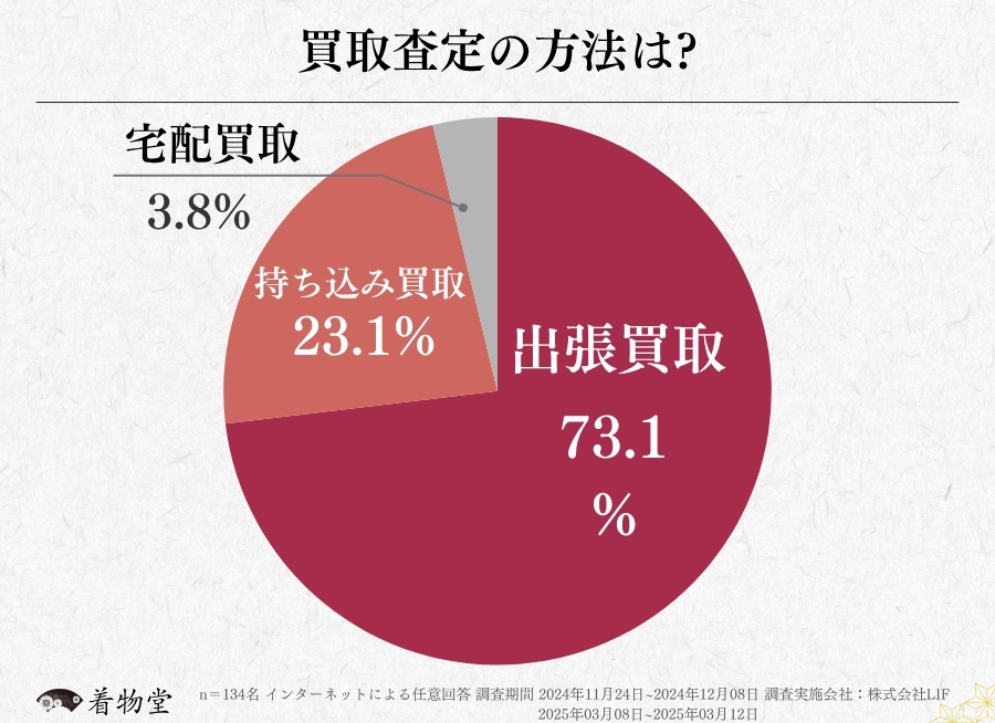 静岡県_買取方法