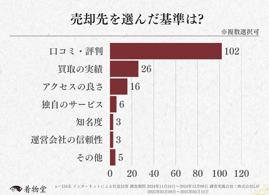 静岡県・売却先を選ぶ基準