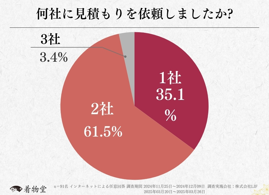 鹿児島県_査定依頼数