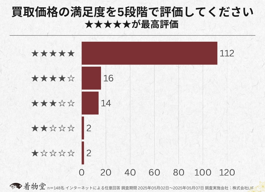 三重_買取価格の評価