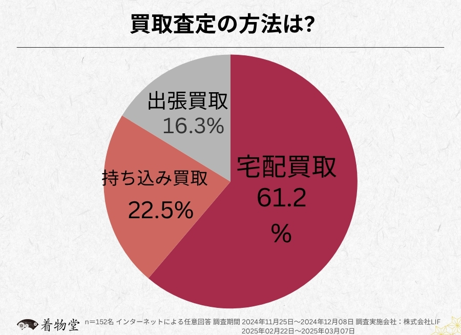兵庫_買取方法