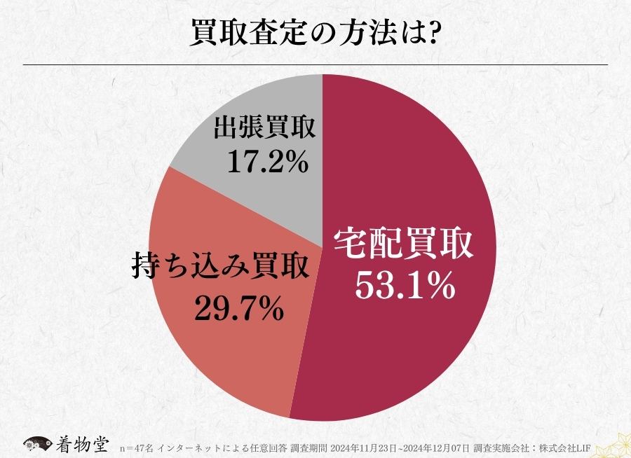 北海道_買取方法