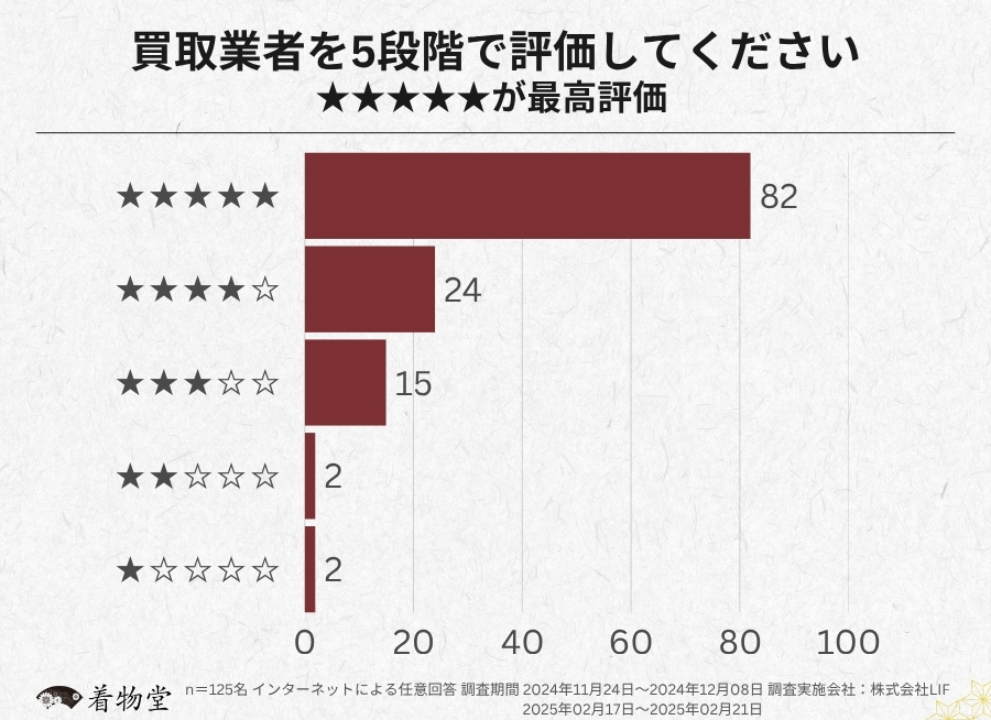 千葉_買取業者の評価