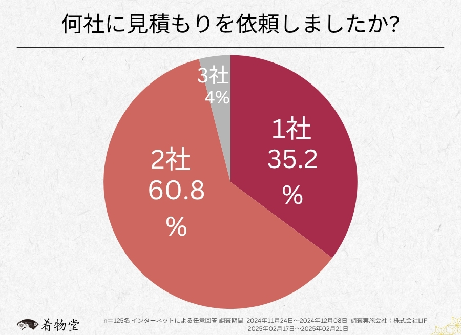 千葉県_査定依頼数