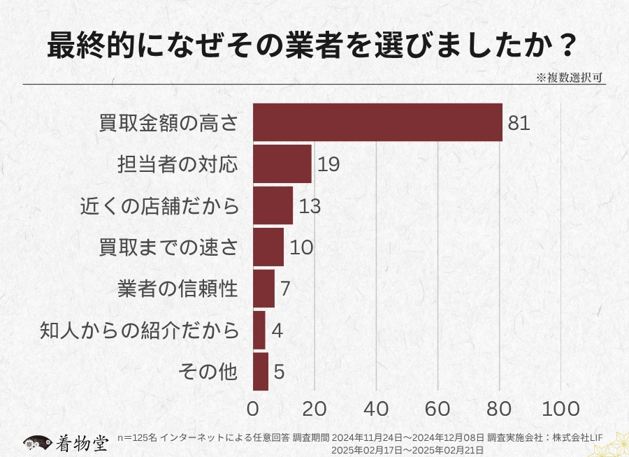 千葉県_業者を選んだ理由